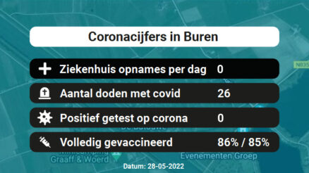 Coronavirus in Buren Kaart, Aantal besmettingen en het lokale Nieuws