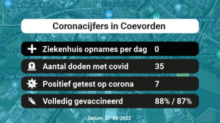 Coronavirus in Coevorden Kaart, Aantal besmettingen en het lokale Nieuws