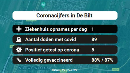 Coronavirus in De Bilt Kaart, Aantal besmettingen en het lokale Nieuws