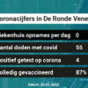 Coronavirus in De Ronde Venen Kaart, Aantal besmettingen en het lokale Nieuws