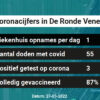 Coronavirus in De Ronde Venen Kaart, Aantal besmettingen en het lokale Nieuws
