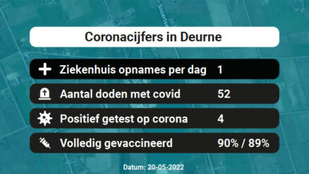 Coronavirus in Deurne Kaart, Aantal besmettingen en het lokale Nieuws