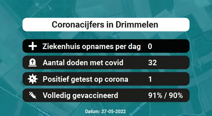 Coronavirus in Drimmelen Kaart, Aantal besmettingen en het lokale Nieuws