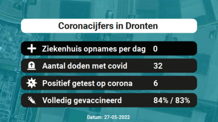 Coronavirus in Dronten Kaart, Aantal besmettingen en het lokale Nieuws