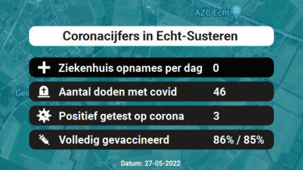Coronavirus in Echt-Susteren Kaart, Aantal besmettingen en het lokale Nieuws