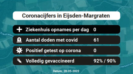 Coronavirus in Eijsden-Margraten Kaart, Aantal besmettingen en het lokale Nieuws
