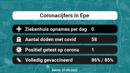 Coronavirus in Epe Kaart, Aantal besmettingen en het lokale Nieuws