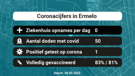 Coronavirus in Ermelo Kaart, Aantal besmettingen en het lokale Nieuws