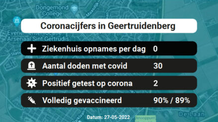 Coronavirus in Geertruidenberg Kaart, Aantal besmettingen en het lokale Nieuws