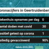 Coronavirus in Geertruidenberg Kaart, Aantal besmettingen en het lokale Nieuws