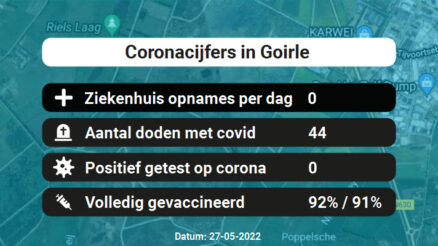 Coronavirus in Goirle Kaart, Aantal besmettingen en het lokale Nieuws