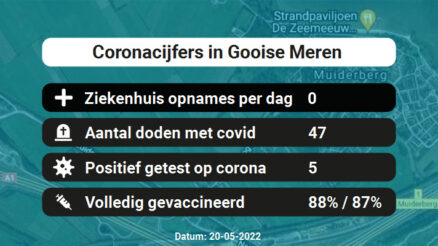 Coronavirus in Gooise Meren Kaart, Aantal besmettingen en het lokale Nieuws