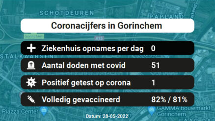 Coronavirus in Gorinchem Kaart, Aantal besmettingen en het lokale Nieuws