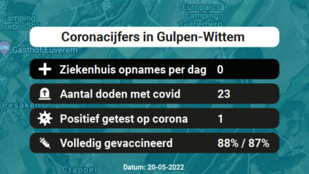 Coronavirus in Gulpen-Wittem Kaart, Aantal besmettingen en het lokale Nieuws