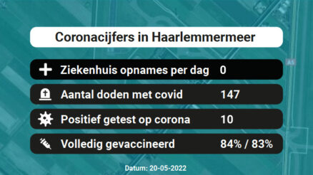 Coronavirus in Haarlemmermeer Kaart, Aantal besmettingen en het lokale Nieuws
