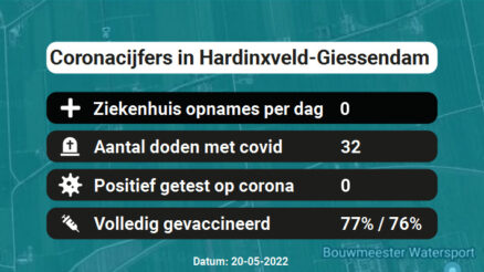 Coronavirus in Hardinxveld-Giessendam Kaart, Aantal besmettingen en het lokale Nieuws