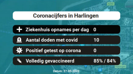 Coronavirus in Harlingen Kaart, Aantal besmettingen en het lokale Nieuws
