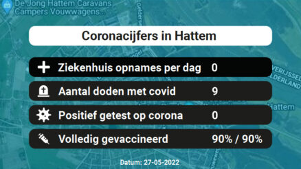 Coronavirus in Hattem Kaart, Aantal besmettingen en het lokale Nieuws