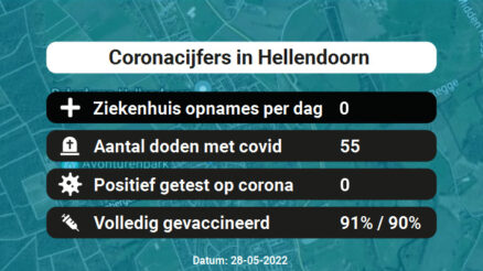 Coronavirus in Hellendoorn Kaart, Aantal besmettingen en het lokale Nieuws