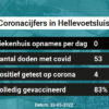 Coronavirus in Hellevoetsluis Kaart, Aantal besmettingen en het lokale Nieuws