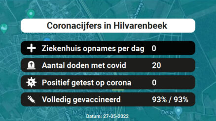 Coronavirus in Hilvarenbeek Kaart, Aantal besmettingen en het lokale Nieuws