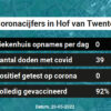 Coronavirus in Hof van Twente Kaart, Aantal besmettingen en het lokale Nieuws