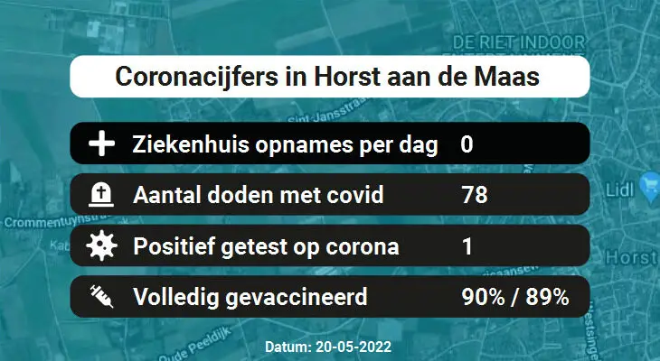 Coronavirus in Horst aan de Maas Kaart, Aantal besmettingen en het lokale Nieuws