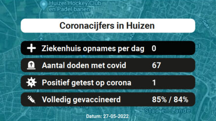 Coronavirus in Huizen Kaart, Aantal besmettingen en het lokale Nieuws