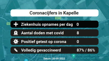 Coronavirus in Kapelle Kaart, Aantal besmettingen en het lokale Nieuws