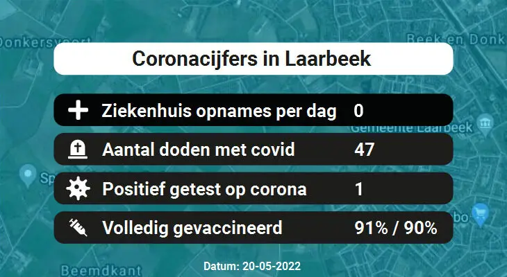Coronavirus in Laarbeek Kaart, Aantal besmettingen en het lokale Nieuws
