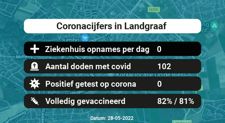 Coronavirus in Landgraaf Kaart, Aantal besmettingen en het lokale Nieuws