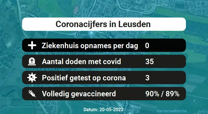 Coronavirus in Leusden Kaart, Aantal besmettingen en het lokale Nieuws