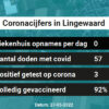 Coronavirus in Lingewaard Kaart, Aantal besmettingen en het lokale Nieuws