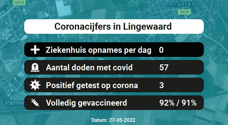 Coronavirus in Lingewaard Kaart, Aantal besmettingen en het lokale Nieuws