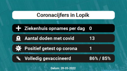 Coronavirus in Lopik Kaart, Aantal besmettingen en het lokale Nieuws