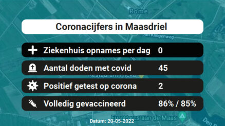Coronavirus in Maasdriel Kaart, Aantal besmettingen en het lokale Nieuws