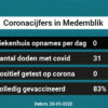 Coronavirus in Medemblik Kaart, Aantal besmettingen en het lokale Nieuws
