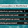 Coronavirus in Montferland Kaart, Aantal besmettingen en het lokale Nieuws