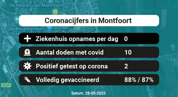 Coronavirus in Montfoort Kaart, Aantal besmettingen en het lokale Nieuws