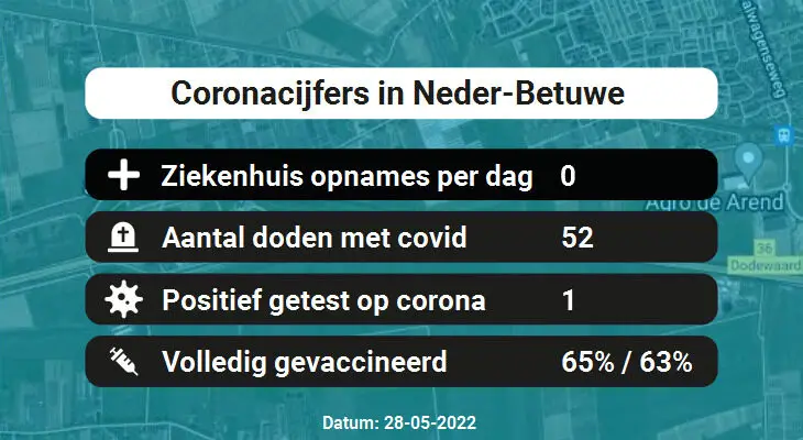 Coronavirus in Neder-Betuwe Kaart, Aantal besmettingen en het lokale Nieuws