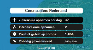 Nederland: Besmettingen, Ziekenhuisopnames, Doden en vaccinatie cijfers vandaag (27-05-2022)