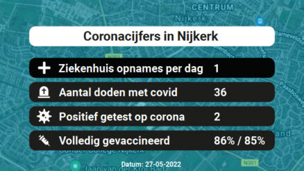Coronavirus in Nijkerk Kaart, Aantal besmettingen en het lokale Nieuws