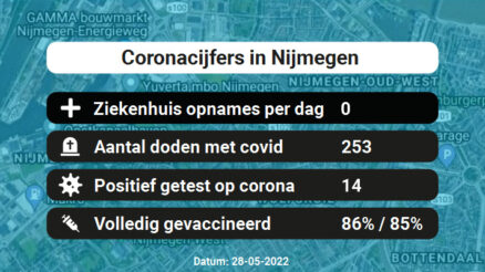 Coronavirus in Nijmegen Kaart, Aantal besmettingen en het lokale Nieuws