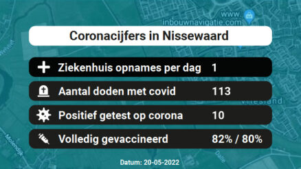 Coronavirus in Nissewaard Kaart, Aantal besmettingen en het lokale Nieuws