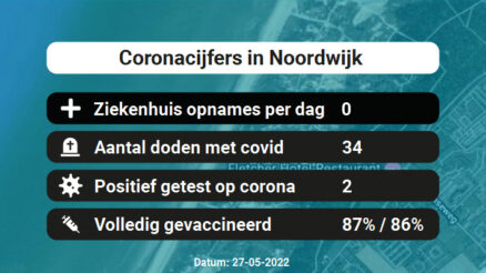 Coronavirus in Noordwijk Kaart, Aantal besmettingen en het lokale Nieuws