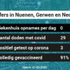 Coronavirus in Nuenen, Gerwen en Nederwetten Kaart, Aantal besmettingen en het lokale Nieuws