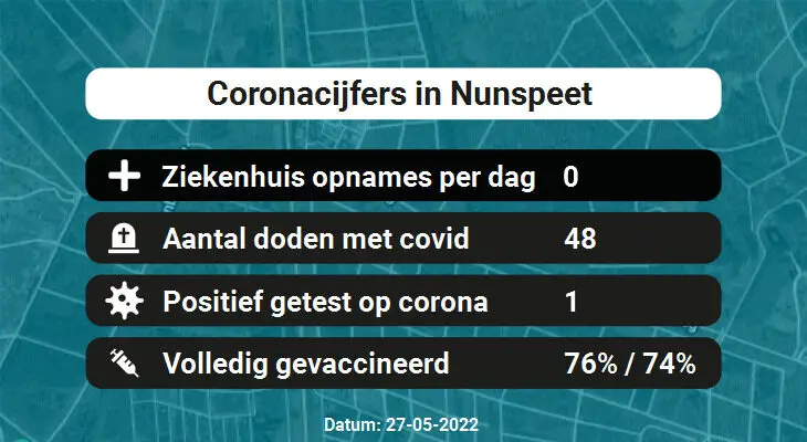 Coronavirus in Nunspeet Kaart, Aantal besmettingen en het lokale Nieuws