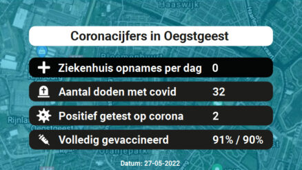Coronavirus in Oegstgeest Kaart, Aantal besmettingen en het lokale Nieuws