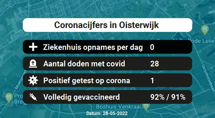Coronavirus in Oisterwijk Kaart, Aantal besmettingen en het lokale Nieuws
