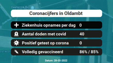 Coronavirus in Oldambt Kaart, Aantal besmettingen en het lokale Nieuws